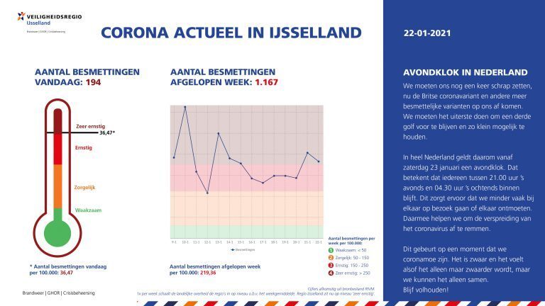 CoronaActueel: avondklok in Nederland