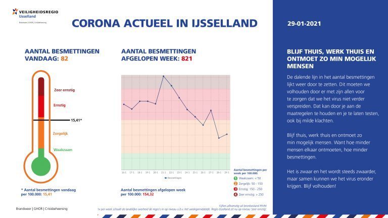 VR IJsselland: “blijf thuis, werk thuis en ontmoet zo min mogelijk mensen”