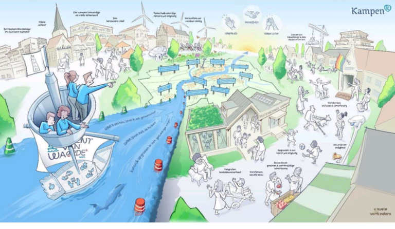 Perspectiefnota Kampen 2025: Een Balans tussen Gezonde Gemeentefinanciën en Investeringen